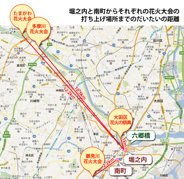 堀之内と南町からそれぞれの花火大会の打ち上げ場所までのだいたいの距離